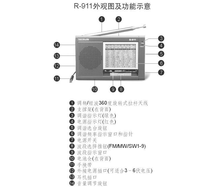 德生(tecsun)r-911收音机r911老人便携911学生考级多波段(蓝色)