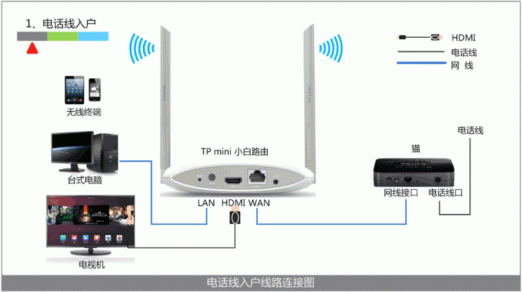 网络电影电视机顶盒