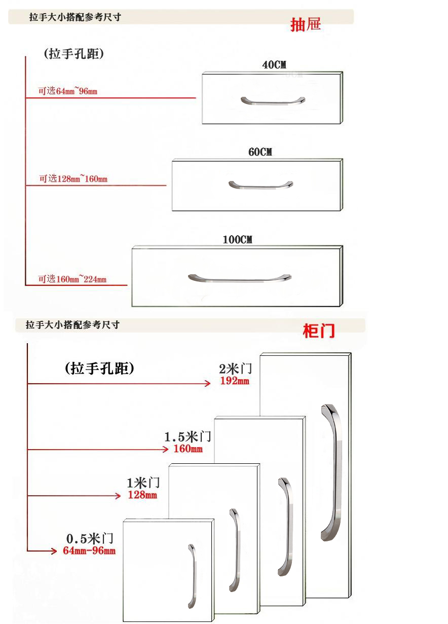 欧式青古铜柜门拉手（小号） 橱柜/衣柜/抽屉柜门把手 YHZ-7615